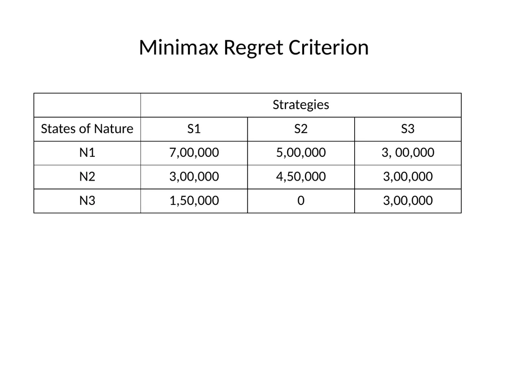 UNIT IV Decision Making by: Dr. Pravin Kumar - slide 32 of 65