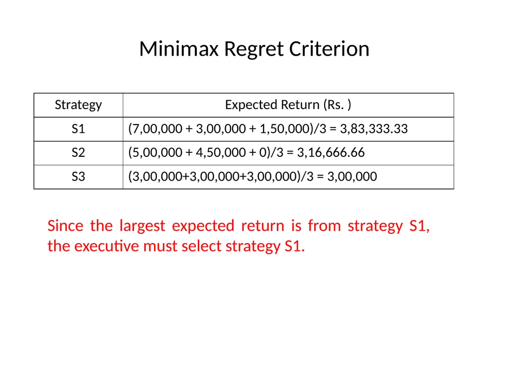UNIT IV Decision Making by: Dr. Pravin Kumar - slide 33 of 65