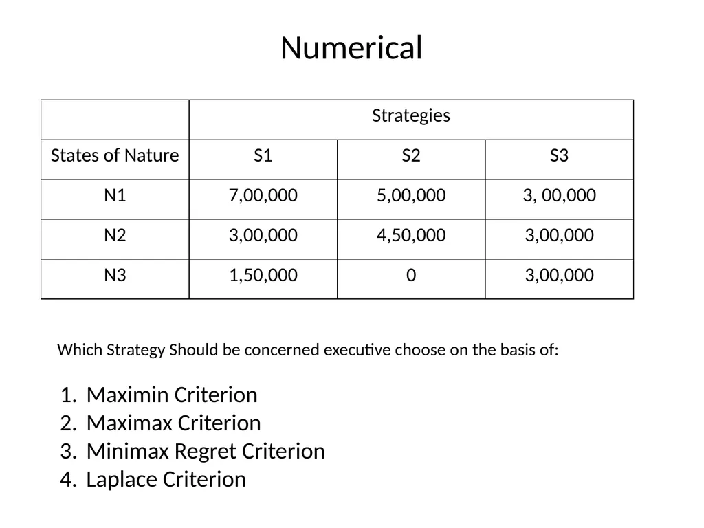 UNIT IV Decision Making by: Dr. Pravin Kumar - slide 26 of 65