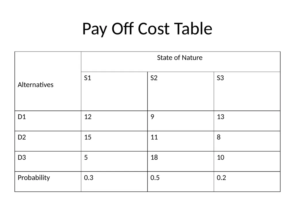 UNIT IV Decision Making by: Dr. Pravin Kumar - slide 52 of 65