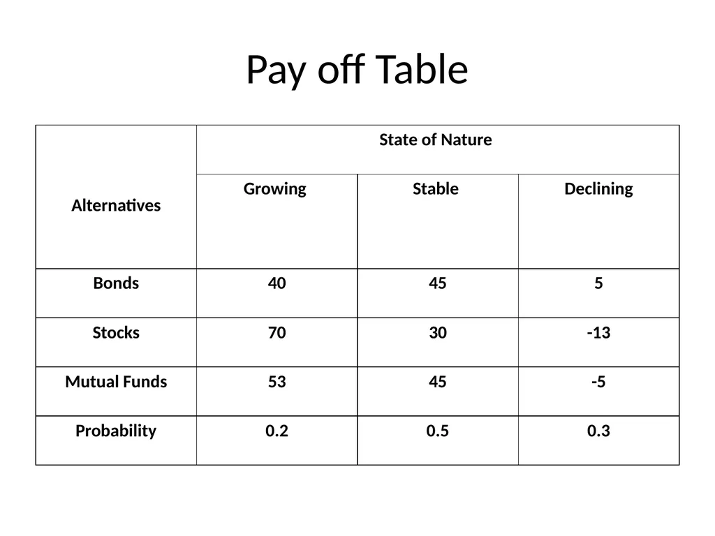UNIT IV Decision Making by: Dr. Pravin Kumar - slide 49 of 65