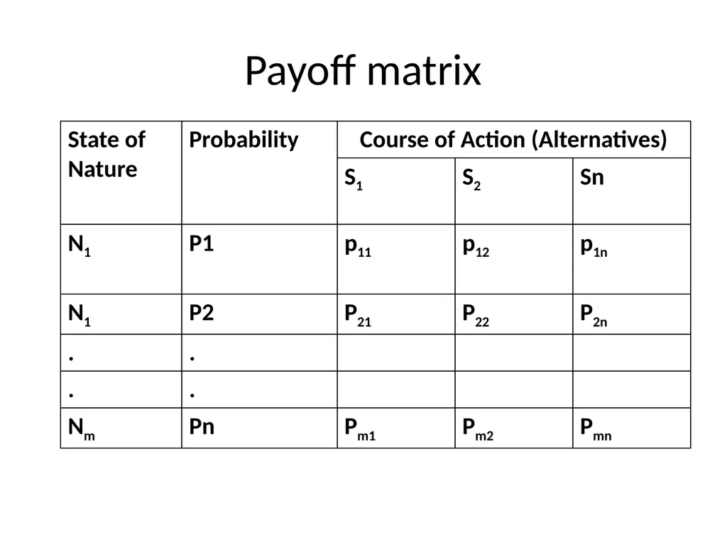 UNIT IV Decision Making by: Dr. Pravin Kumar - slide 6 of 65