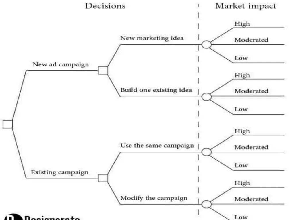 UNIT IV Decision Making by: Dr. Pravin Kumar - slide 62 of 65