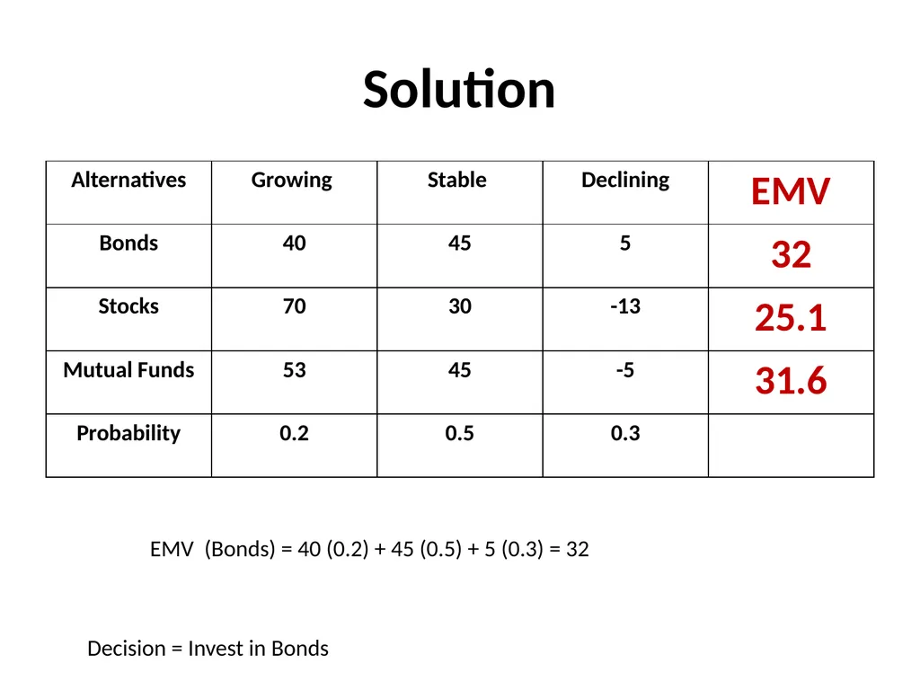 UNIT IV Decision Making by: Dr. Pravin Kumar - slide 50 of 65