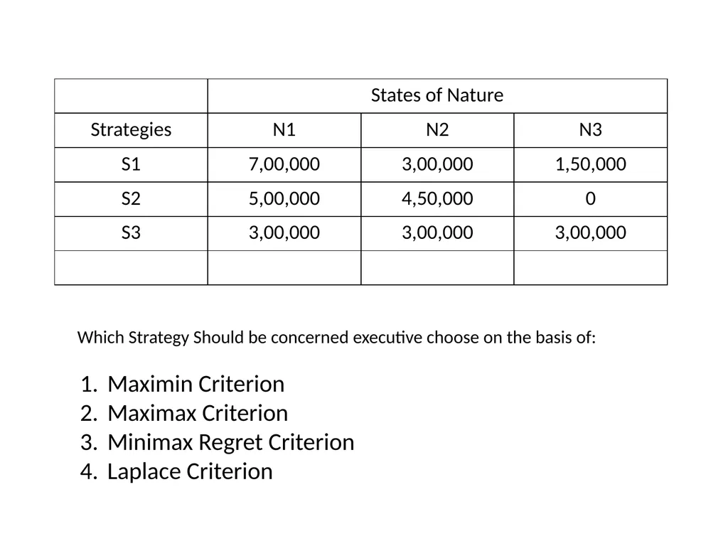 UNIT IV Decision Making by: Dr. Pravin Kumar - slide 25 of 65