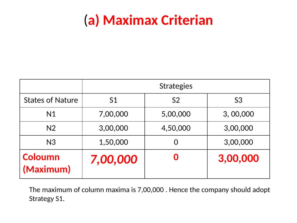 UNIT IV Decision Making by: Dr. Pravin Kumar - slide 28 of 65