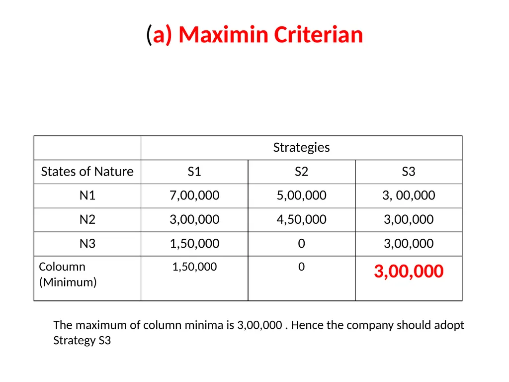 UNIT IV Decision Making by: Dr. Pravin Kumar - slide 27 of 65