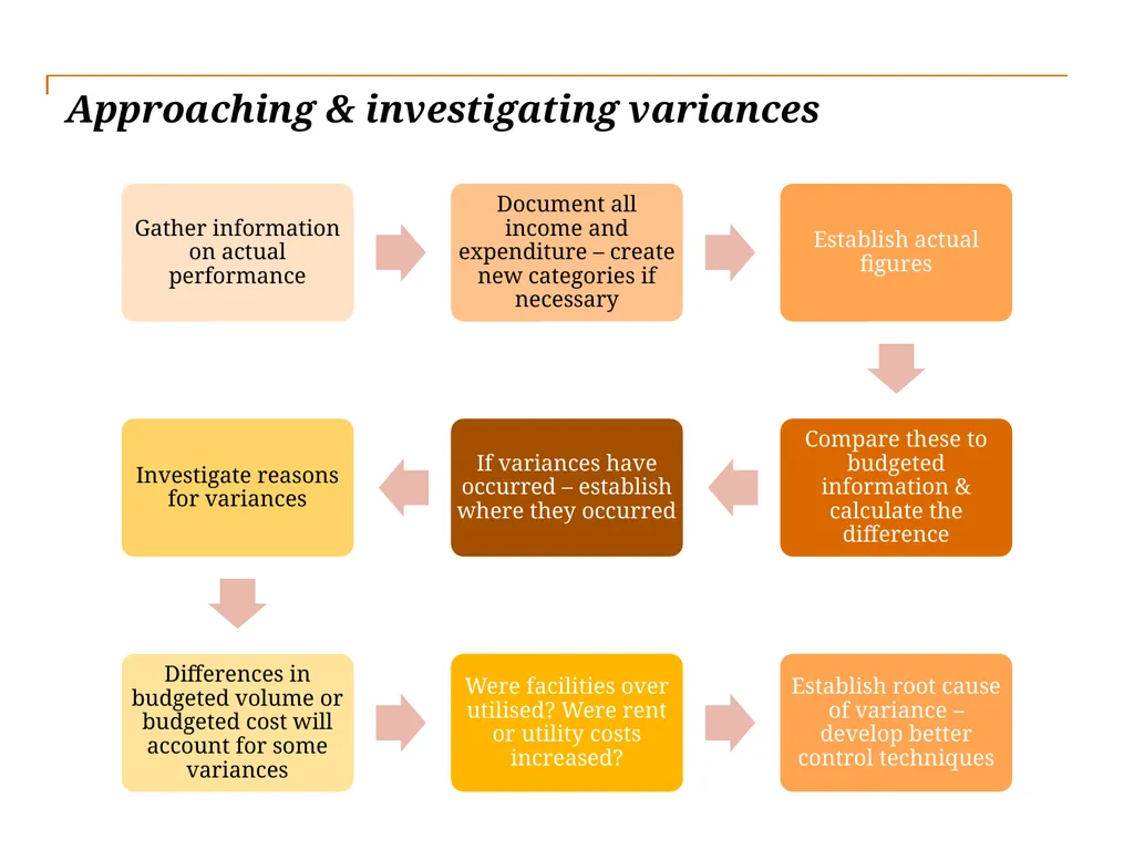 Beyond Sport Online Learning Session Toolkit: - slide 23 of 25