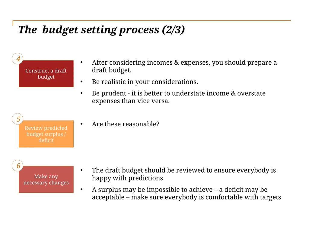 Beyond Sport Online Learning Session Toolkit: - slide 16 of 25