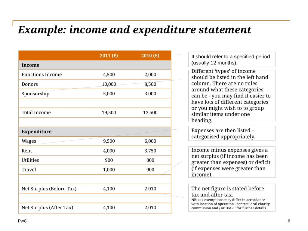 Beyond Sport Online Learning Session Toolkit: - slide 6 of 25