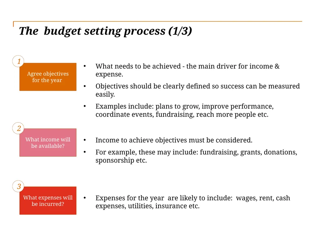 Beyond Sport Online Learning Session Toolkit: - slide 15 of 25
