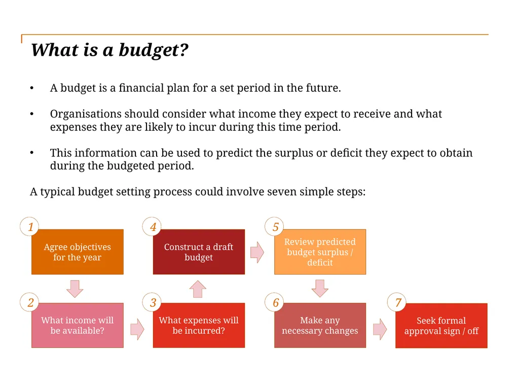Beyond Sport Online Learning Session Toolkit: - slide 12 of 25
