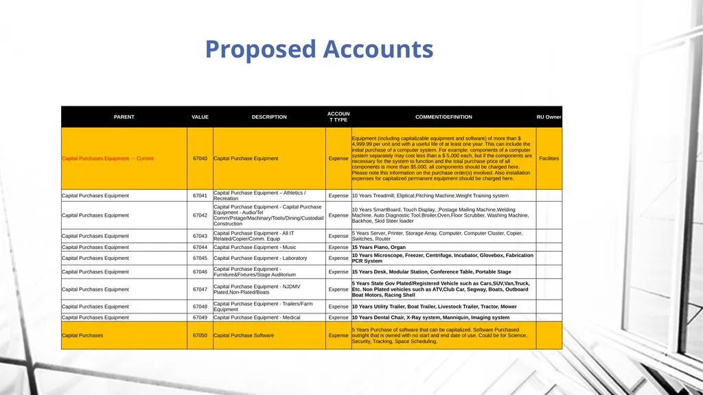 Fixed Assets Implementation – Movable Equipment - slide 6 of 9