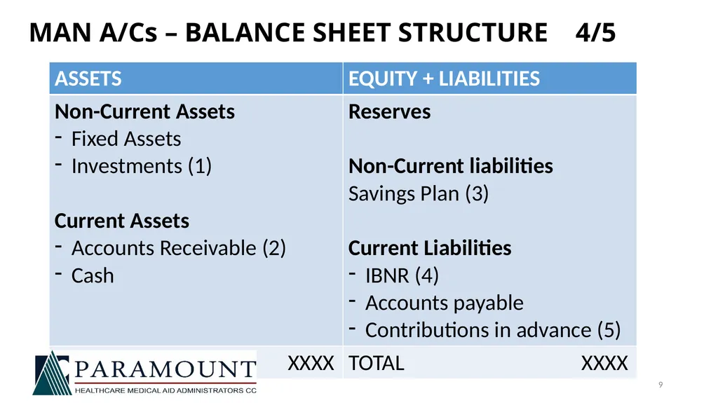 NAMAF TRUSTEE TRAINING 21 JULY 2018 FINANCIAL - slide 9 of 19