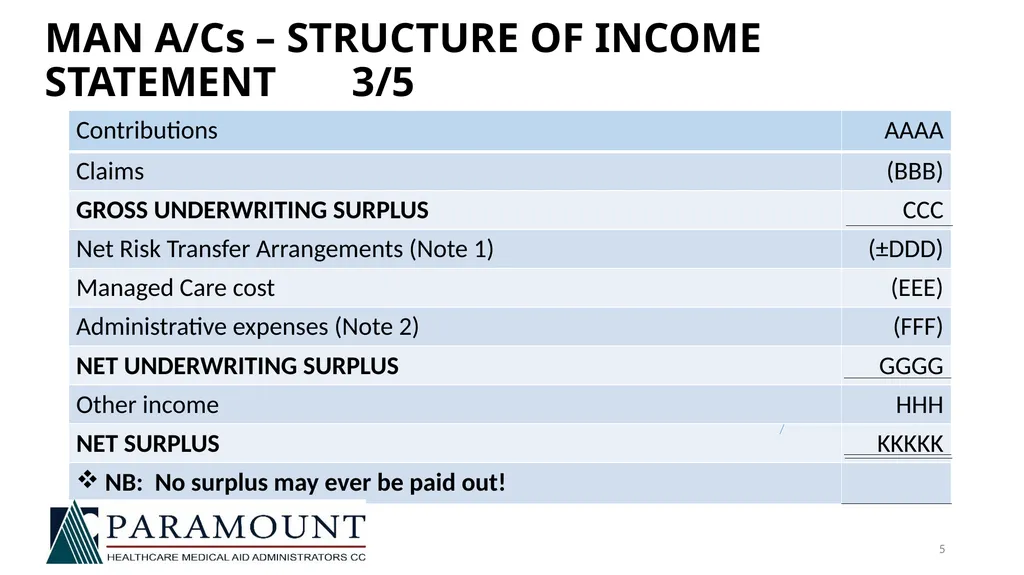 NAMAF TRUSTEE TRAINING 21 JULY 2018 FINANCIAL - slide 5 of 19