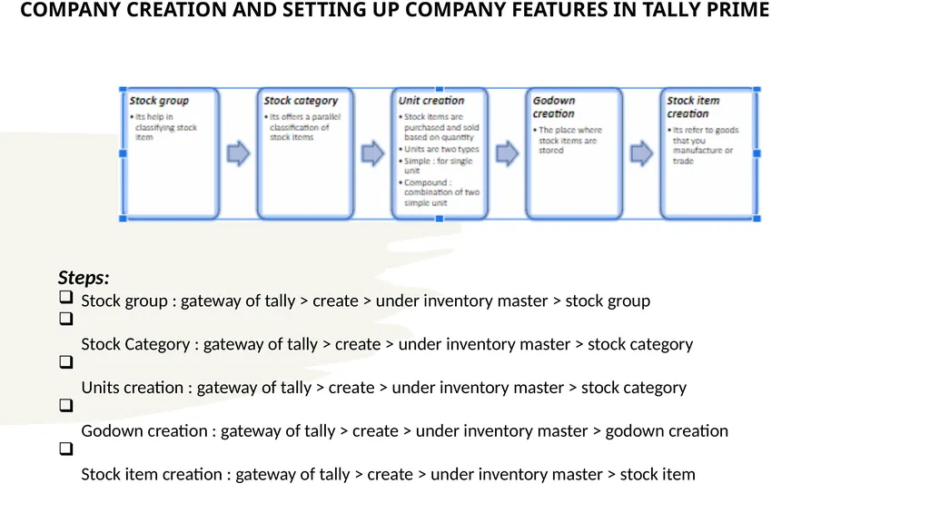 TALLY PRIME PART-A INFORMATION TECHNOLOGY MODULE 2 - slide 22 of 111