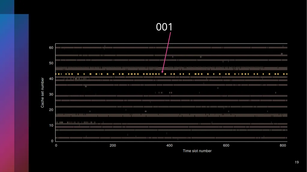 Last-Level Cache Side-Channel Attacks are - slide 19 of 22