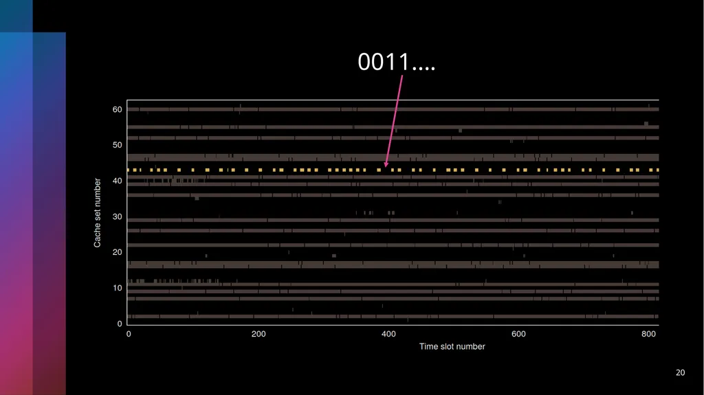 Last-Level Cache Side-Channel Attacks are - slide 20 of 22