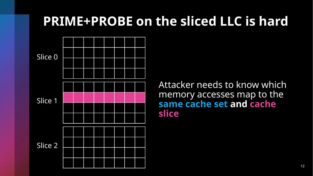 Last-Level Cache Side-Channel Attacks are - slide 12 of 22