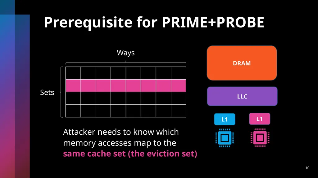 Last-Level Cache Side-Channel Attacks are - slide 10 of 22