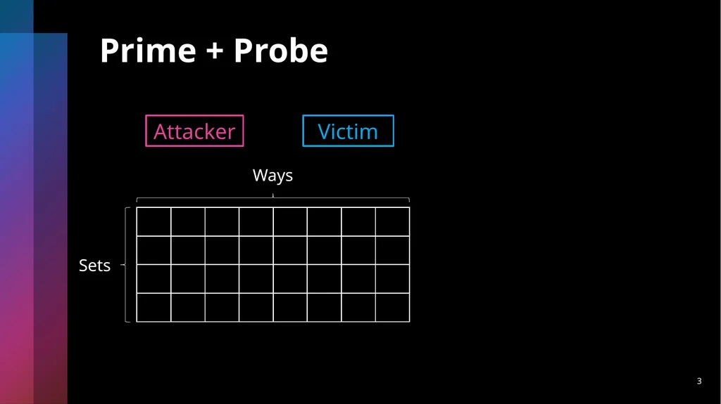 Last-Level Cache Side-Channel Attacks are - slide 3 of 22