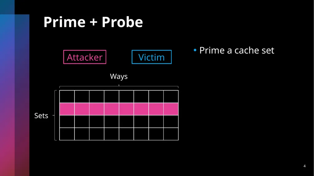Last-Level Cache Side-Channel Attacks are - slide 4 of 22