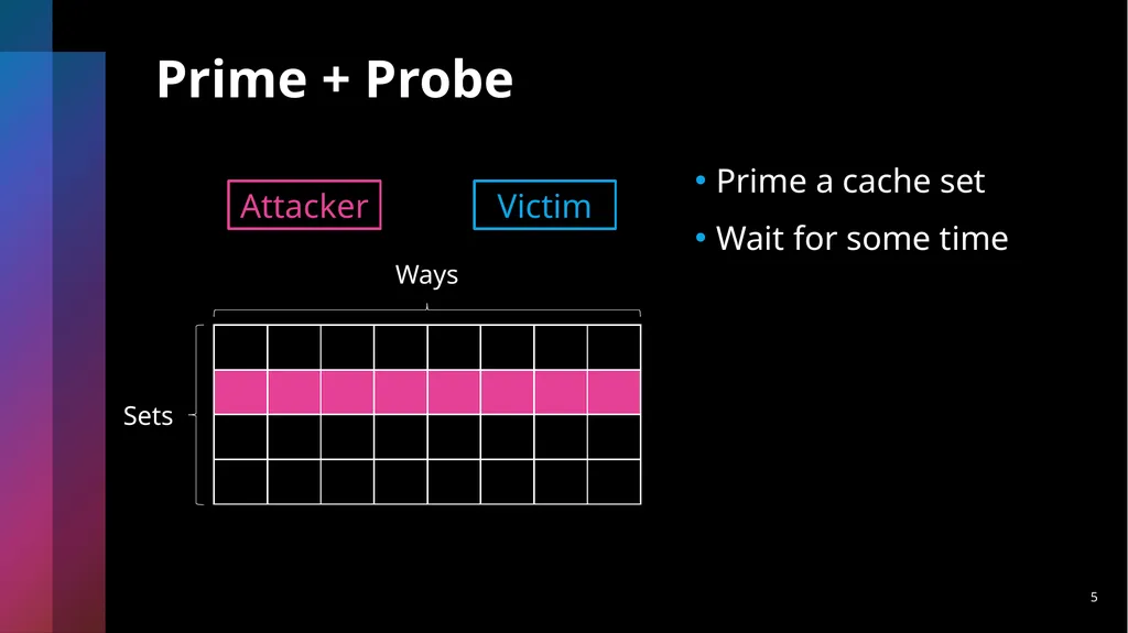 Last-Level Cache Side-Channel Attacks are - slide 5 of 22
