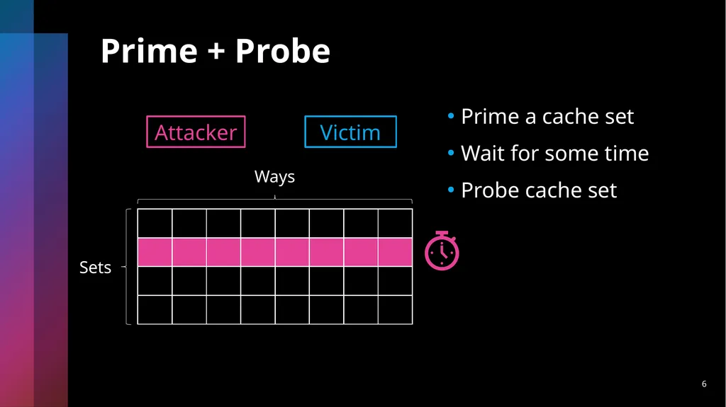 Last-Level Cache Side-Channel Attacks are - slide 6 of 22