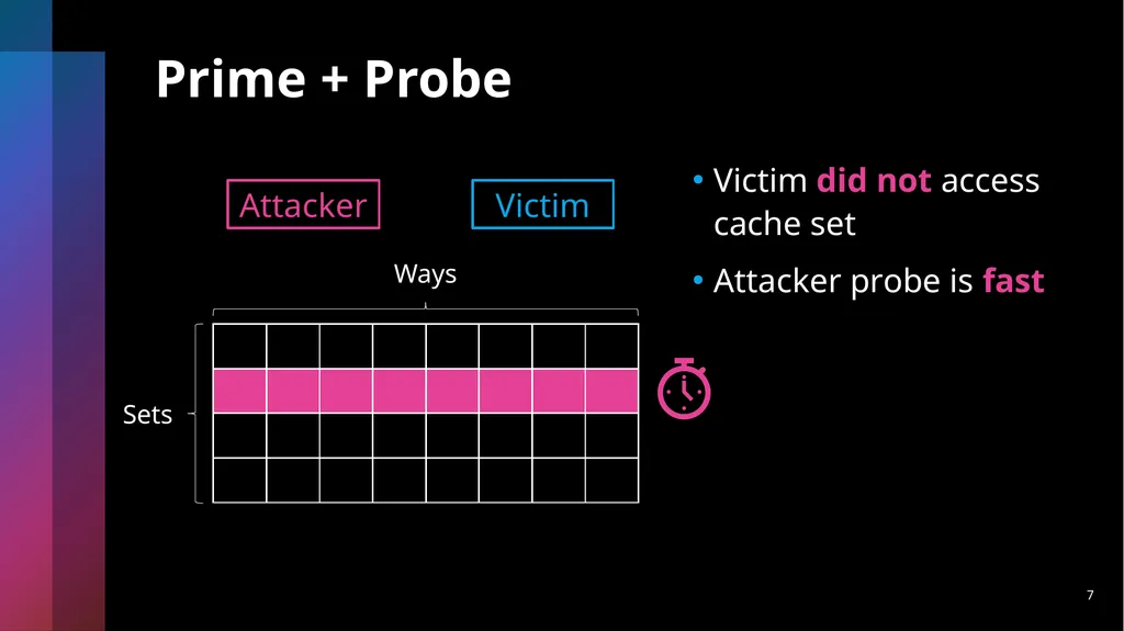 Last-Level Cache Side-Channel Attacks are - slide 7 of 22