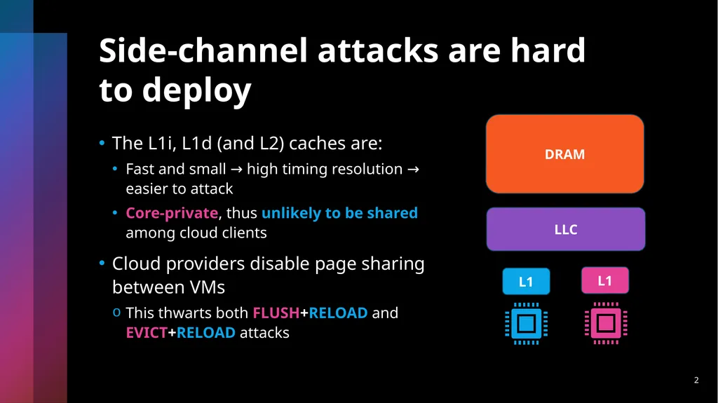 Last-Level Cache Side-Channel Attacks are - slide 2 of 22