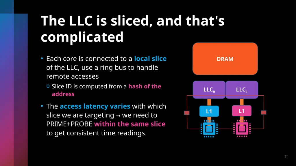 Last-Level Cache Side-Channel Attacks are - slide 11 of 22