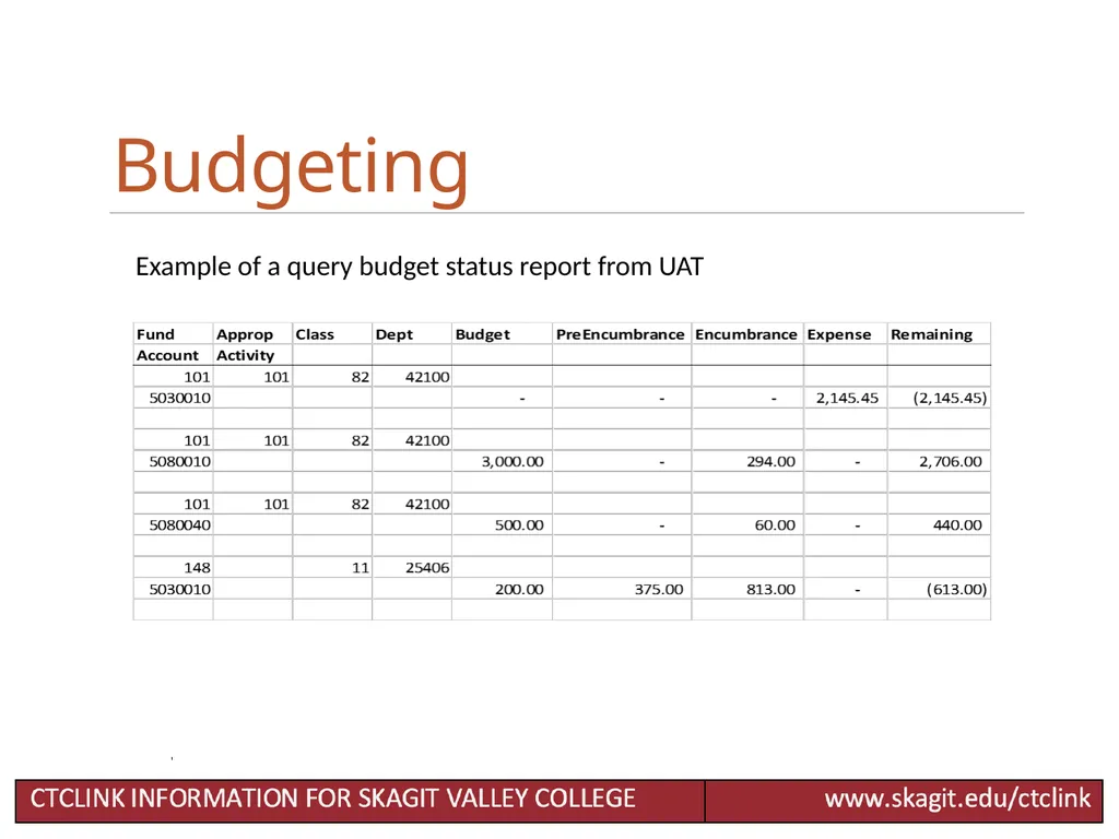 Chart of Accounts Accounting Changes for CTCLink - slide 19 of 24