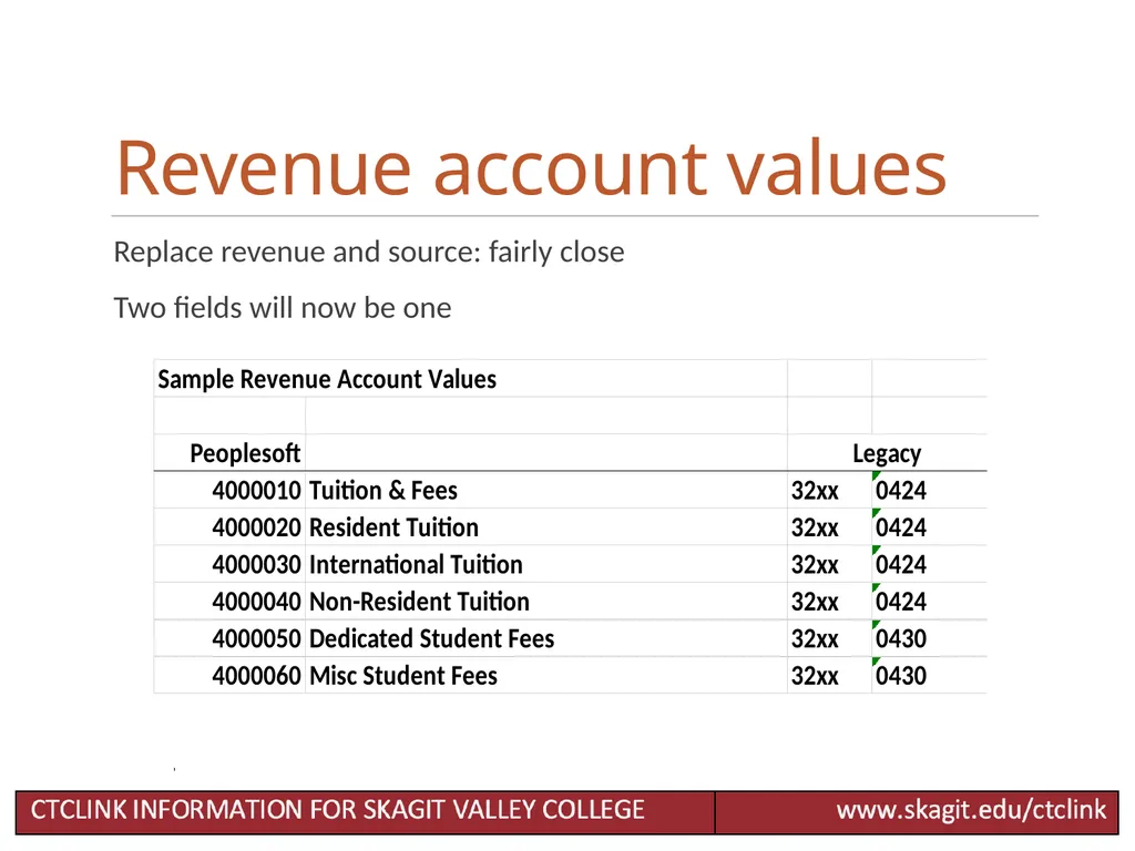 Chart of Accounts Accounting Changes for CTCLink - slide 14 of 24