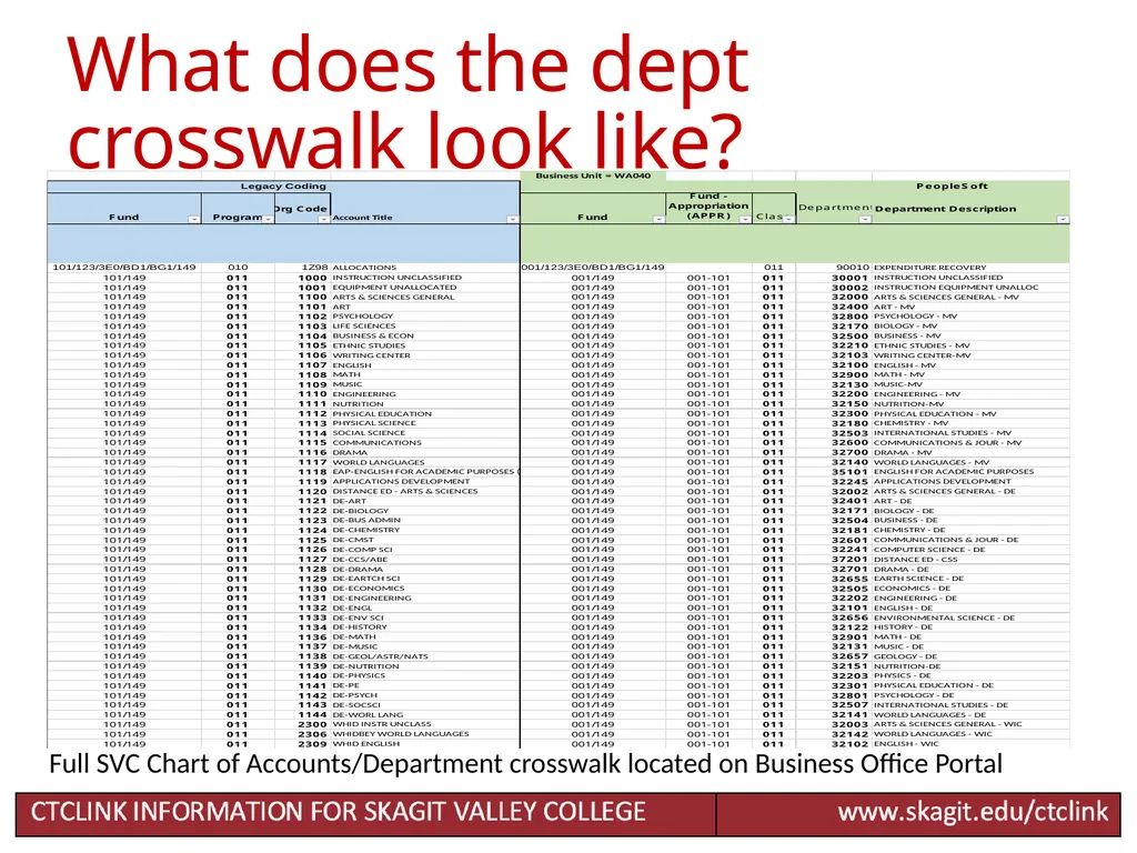 Chart of Accounts Accounting Changes for CTCLink - slide 11 of 24