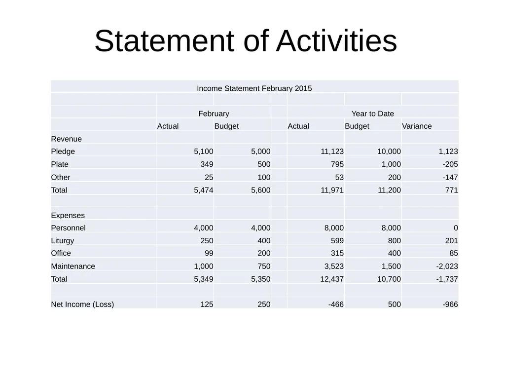 The Episcopal Diocese of San Diego Vestry Training - slide 7 of 41