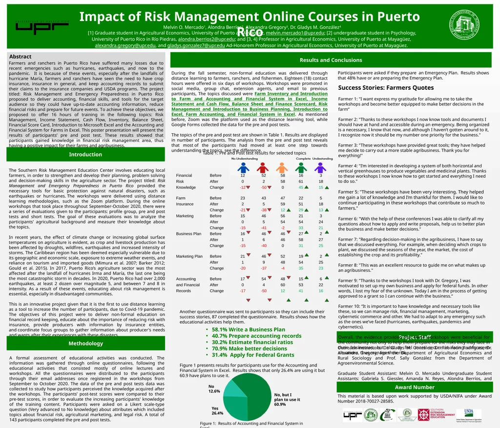Impact of Risk Management Online Courses in Puerto
