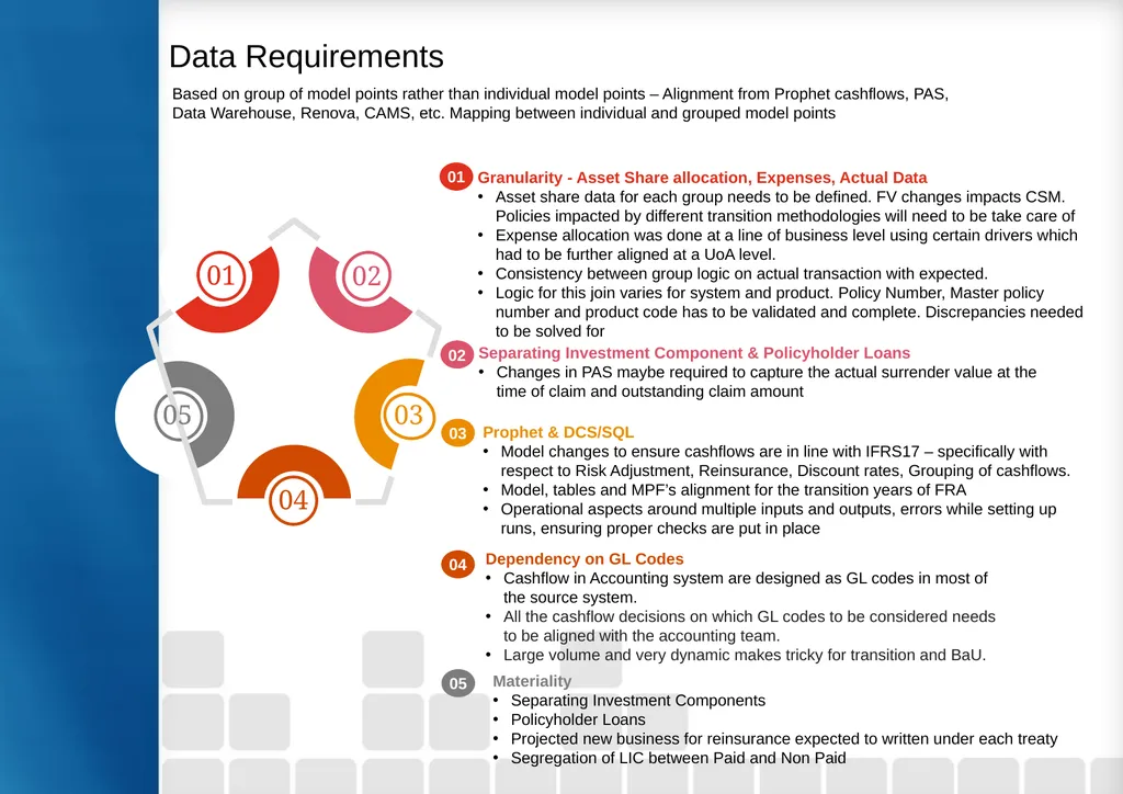 Implementation Experience: Roadmap and Challenges - slide 5 of 6