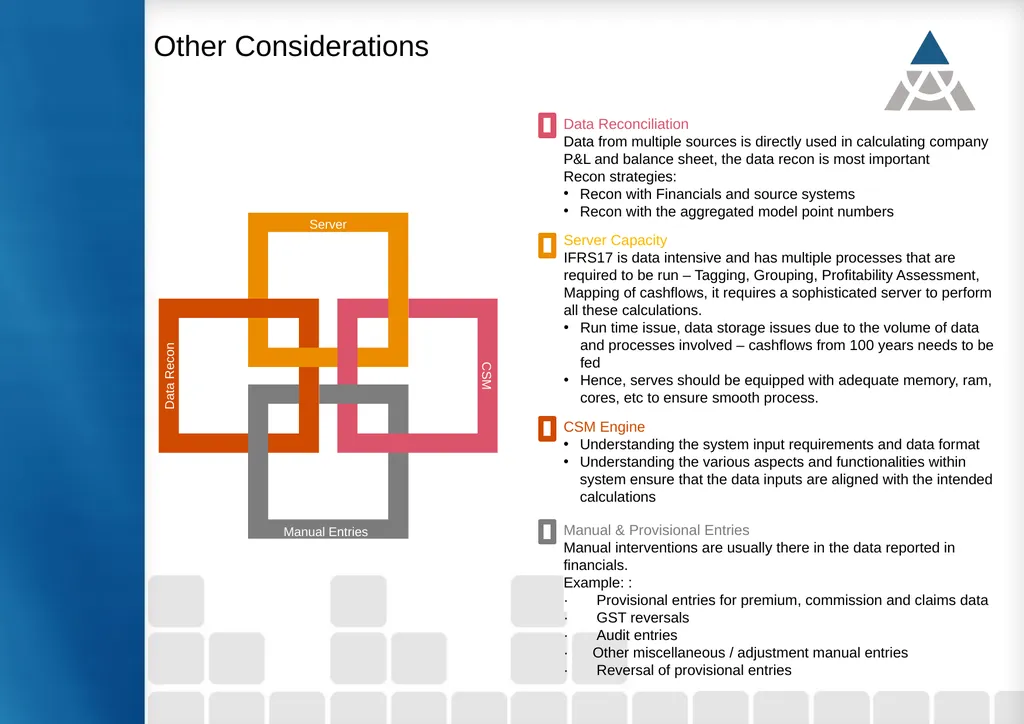 Implementation Experience: Roadmap and Challenges - slide 6 of 6