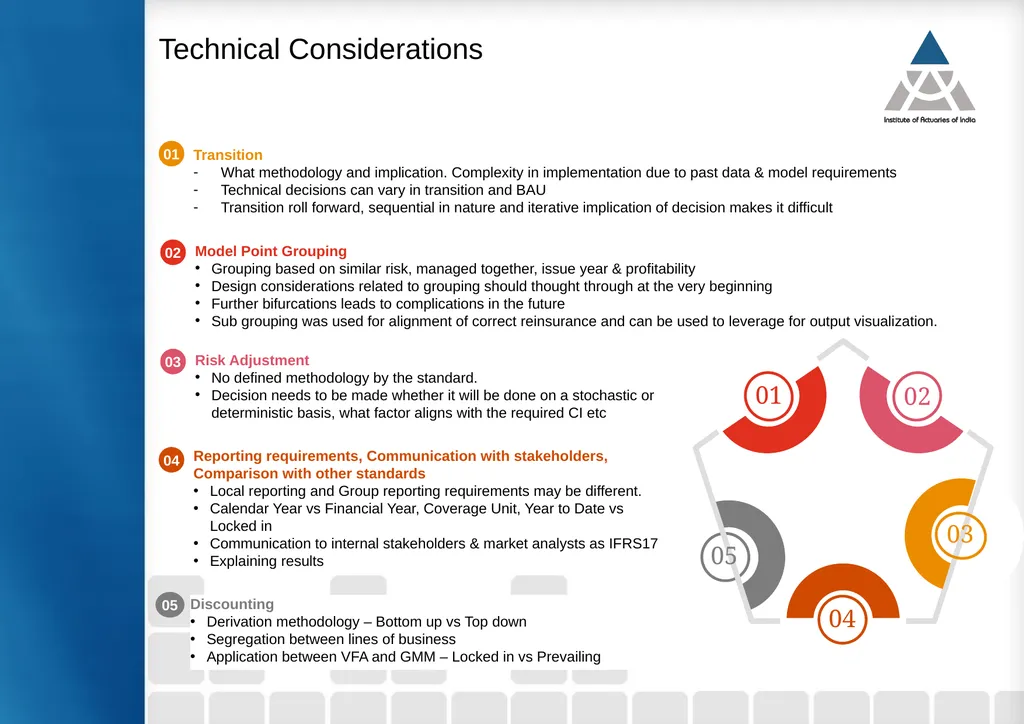 Implementation Experience: Roadmap and Challenges - slide 4 of 6