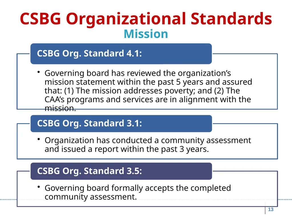 Board Roles & Responsibilities: Nonprofit - slide 13 of 86
