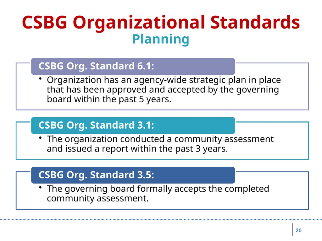 Board Roles & Responsibilities: Nonprofit - slide 20 of 86