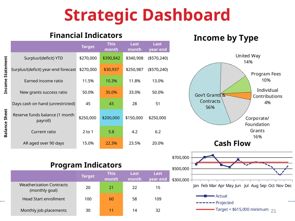 Board Roles & Responsibilities: Nonprofit - slide 25 of 86