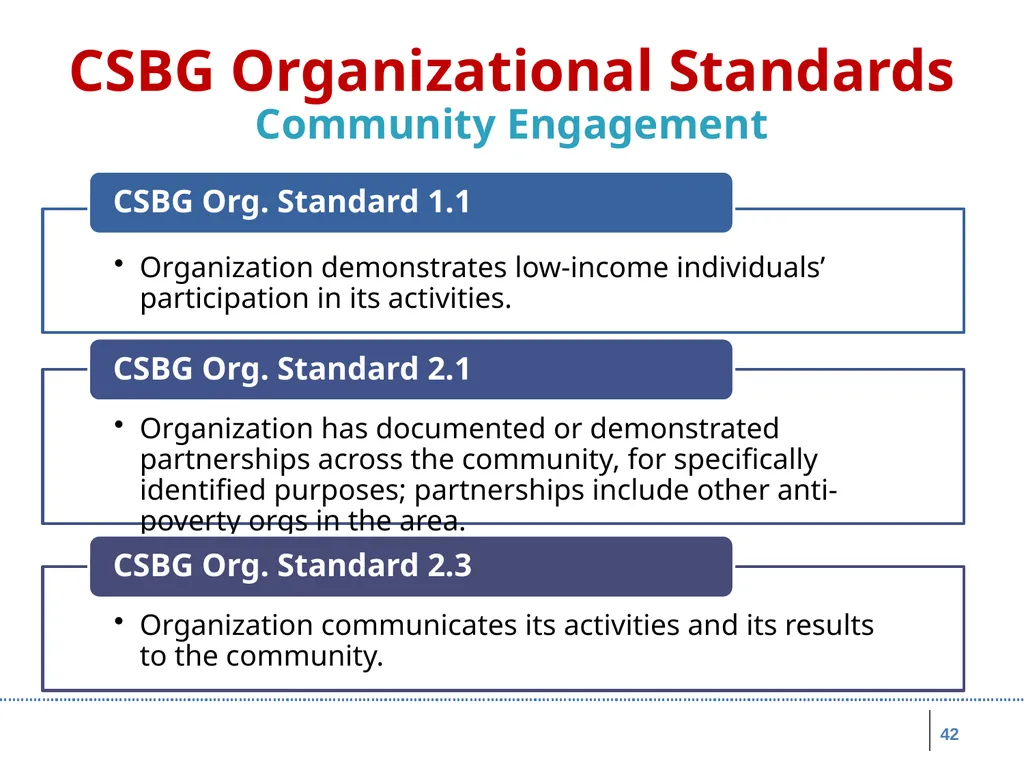 Board Roles & Responsibilities: Nonprofit - slide 42 of 86