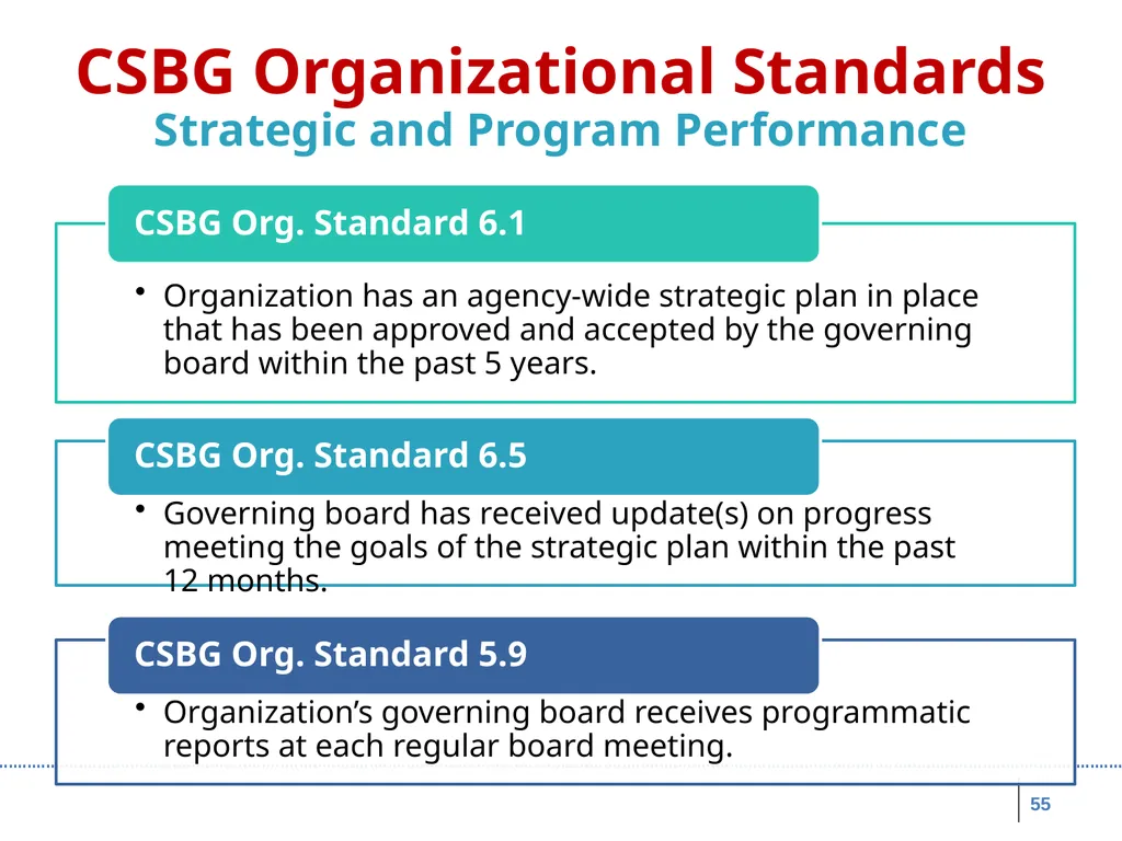 Board Roles & Responsibilities: Nonprofit - slide 55 of 86