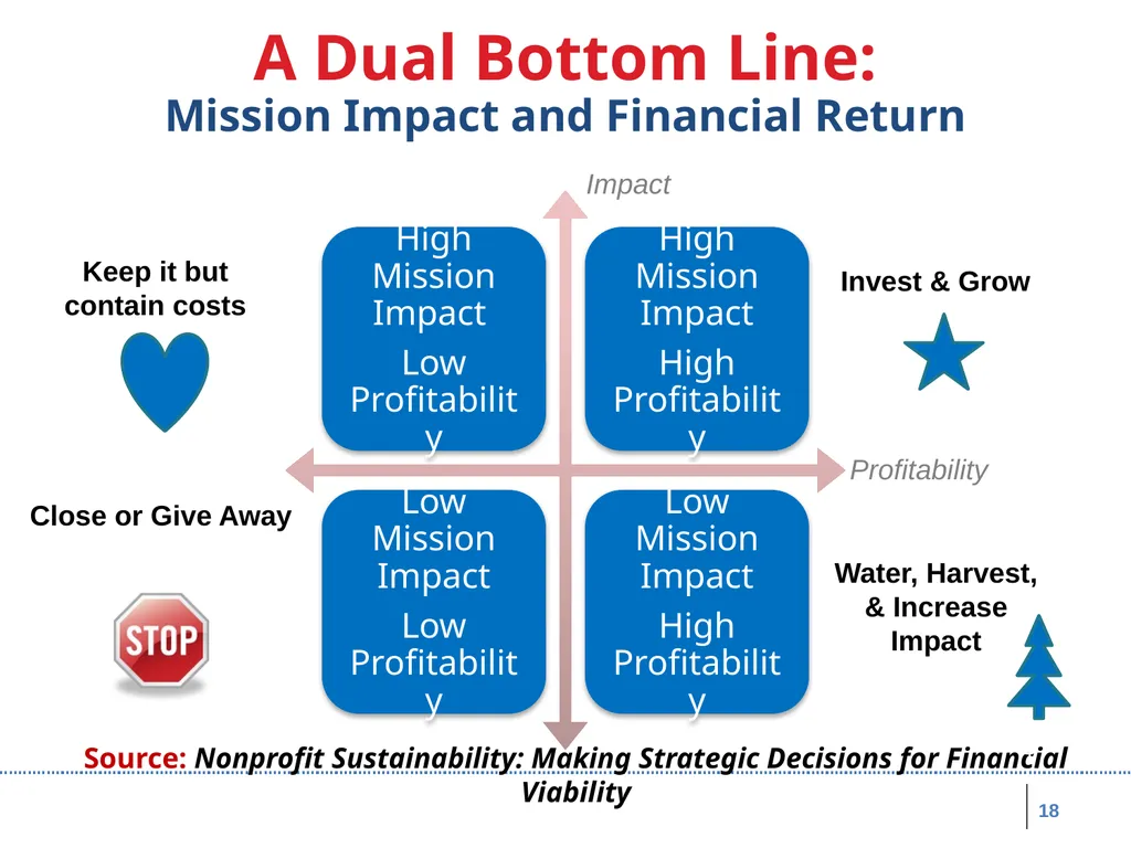 Board Roles & Responsibilities: Nonprofit - slide 18 of 86
