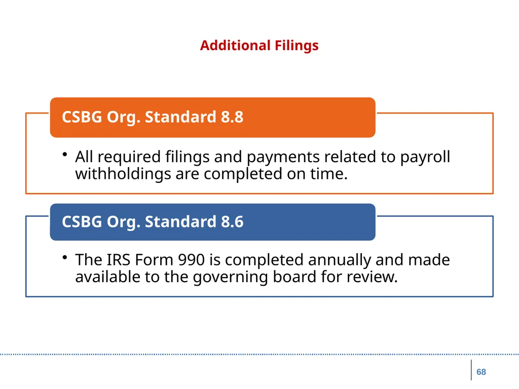 Board Roles & Responsibilities: Nonprofit - slide 68 of 86