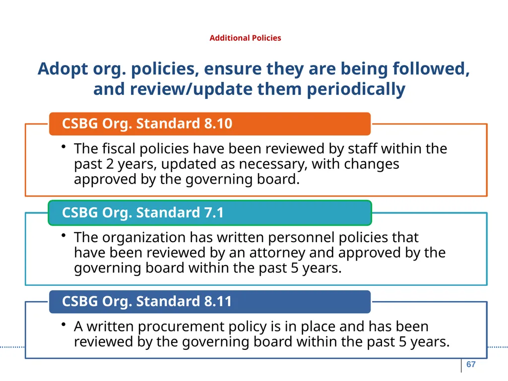 Board Roles & Responsibilities: Nonprofit - slide 67 of 86