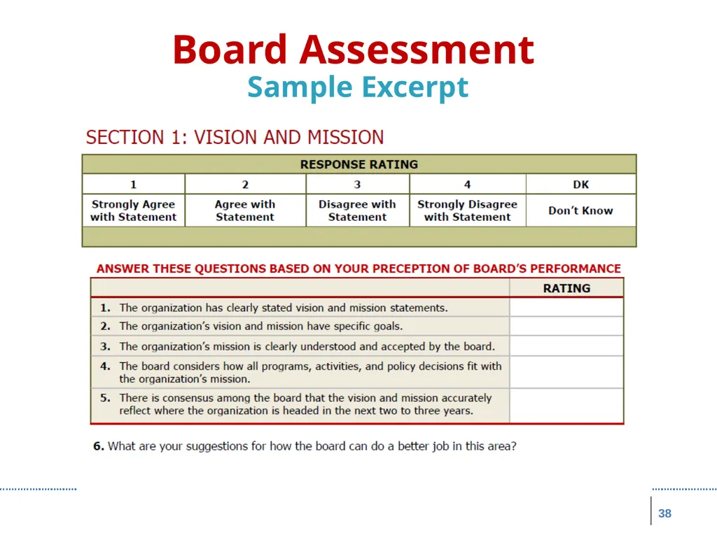 Board Roles & Responsibilities: Nonprofit - slide 38 of 86