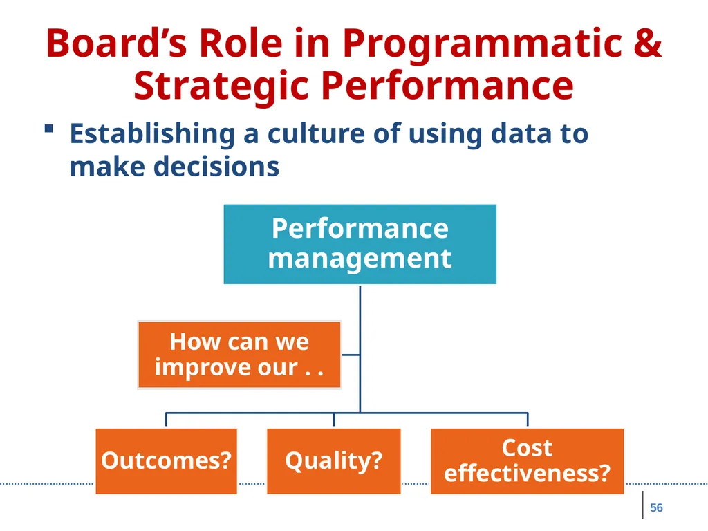 Board Roles & Responsibilities: Nonprofit - slide 56 of 86