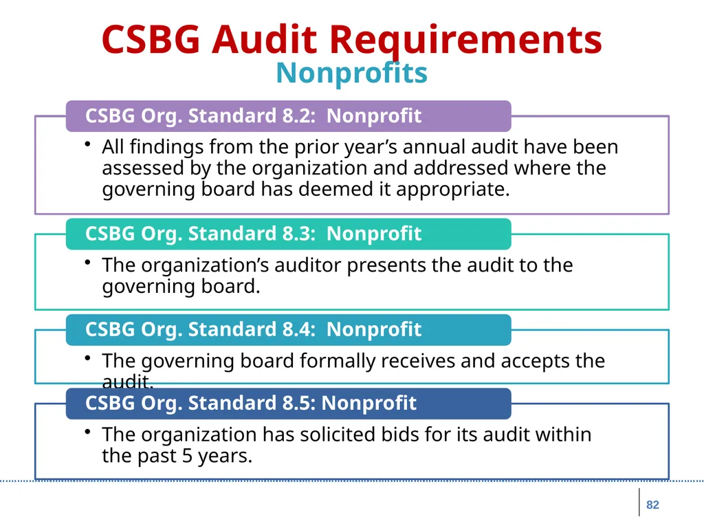 Board Roles & Responsibilities: Nonprofit - slide 82 of 86